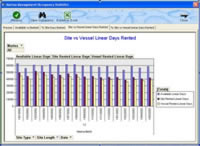 PacsoftMMS | Marina Occupancy Statistics